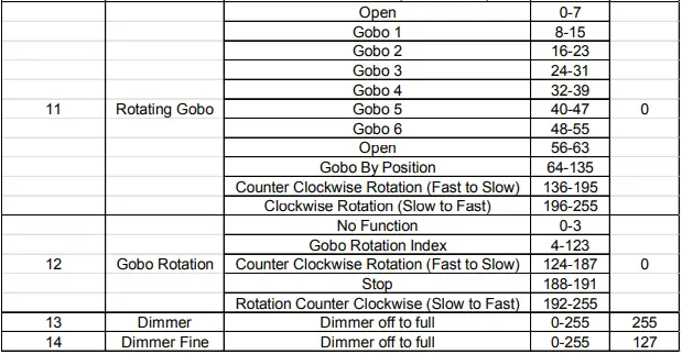 MEGA-LITE-Framebot-600-LED-Moving-Head-Framing-Light-FIG-2