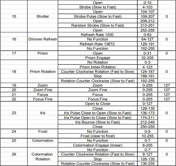 MEGA-LITE-Framebot-600-LED-Moving-Head-Framing-Light-FIG-3