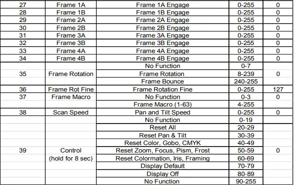 MEGA-LITE-Framebot-600-LED-Moving-Head-Framing-Light-FIG-4