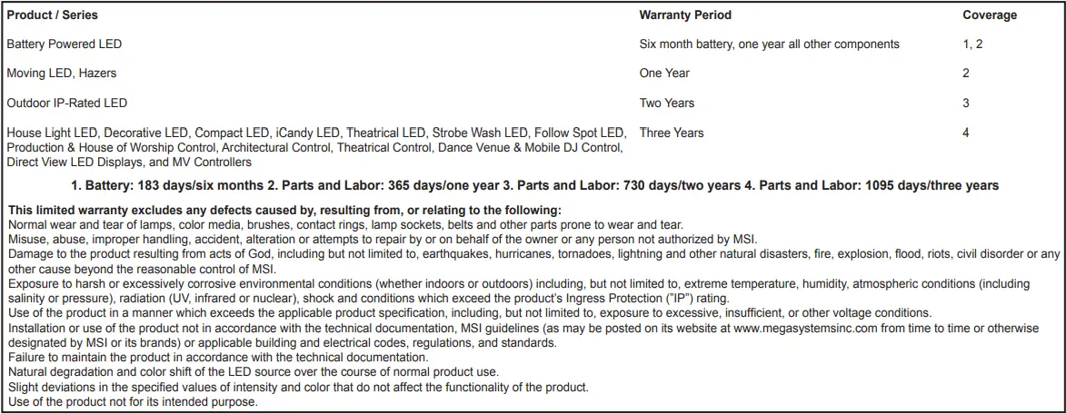 MEGA-LITE-Framebot-600-LED-Moving-Head-Framing-Light-FIG-6