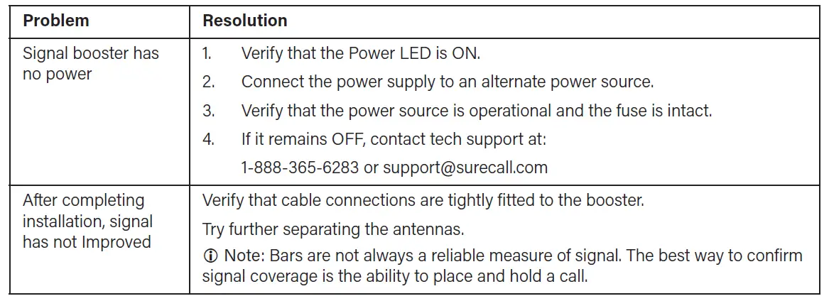 SureCall Fusion2Go OTR Over-the-Road Truck Cell Signal Booster fig 10