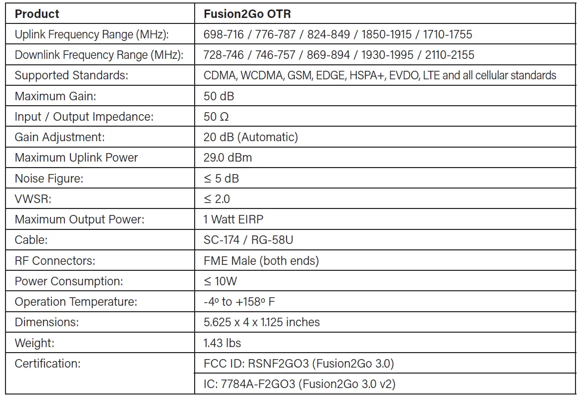SureCall Fusion2Go OTR Over-the-Road Truck Cell Signal Booster fig 11