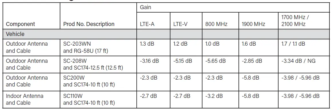 SureCall Fusion2Go OTR Over-the-Road Truck Cell Signal Booster fig 12