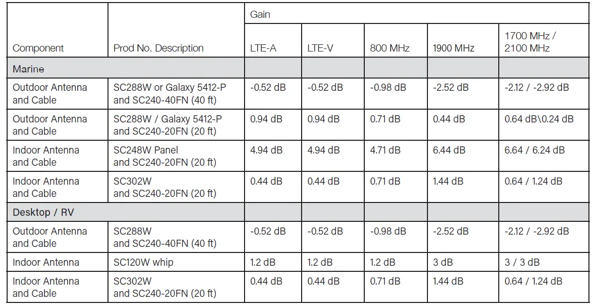 SureCall Fusion2Go OTR Over-the-Road Truck Cell Signal Booster fig 13