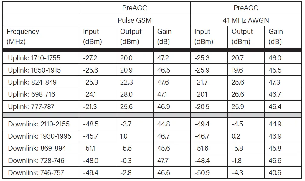 SureCall Fusion2Go OTR Over-the-Road Truck Cell Signal Booster fig 14