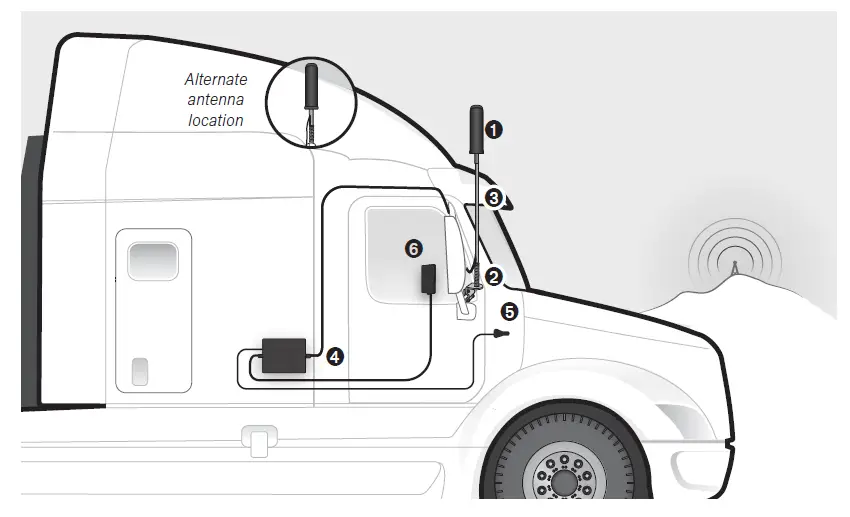 SureCall Fusion2Go OTR Over-the-Road Truck Cell Signal Booster fig 3