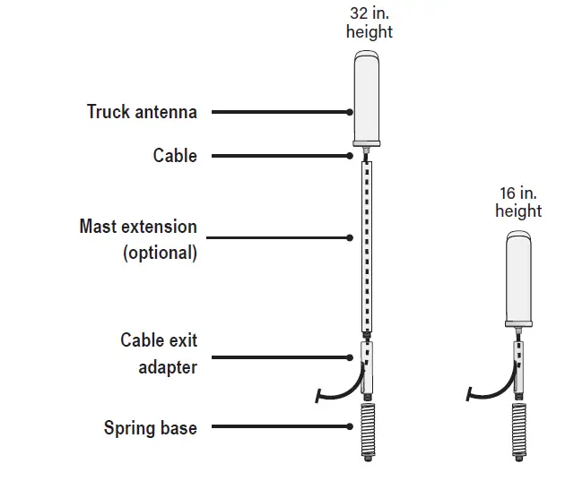 SureCall Fusion2Go OTR Over-the-Road Truck Cell Signal Booster fig 4