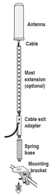 SureCall Fusion2Go OTR Over-the-Road Truck Cell Signal Booster fig 5