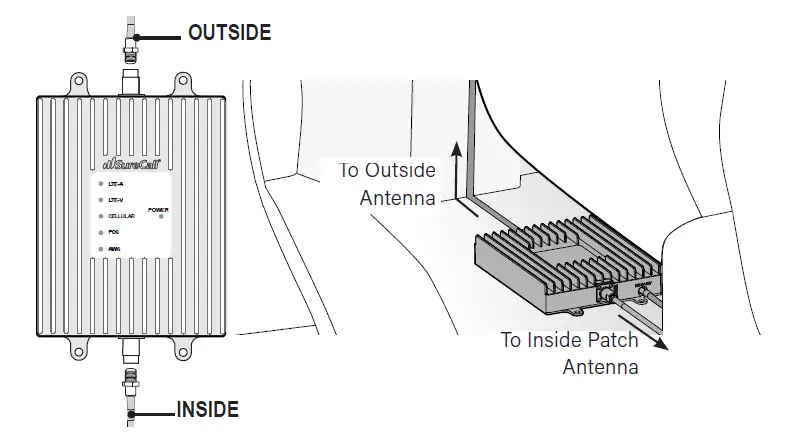 SureCall Fusion2Go OTR Over-the-Road Truck Cell Signal Booster fig 8