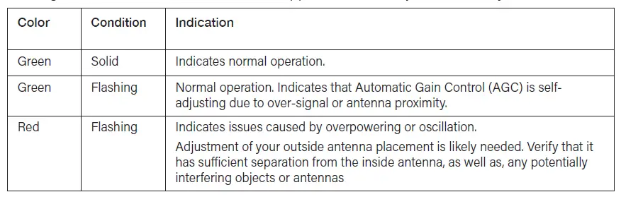 SureCall Fusion2Go OTR Over-the-Road Truck Cell Signal Booster fig 9