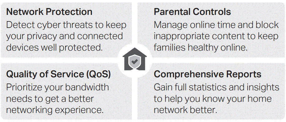 tp-link-Archer-AXE75-Tri-Band-Wi-Fi-6E-Router-fig-10