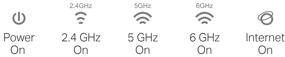 tp-link-Archer-AXE75-Tri-Band-Wi-Fi-6E-Router-fig-4