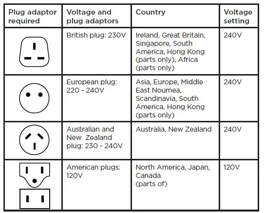 VS-SASSOON-VSD875A-Traveller-2000-Hair-Dryer-fig-2
