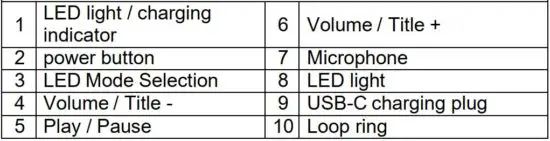 FIG 3 Product overview