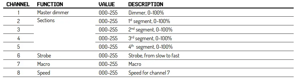beamZ-FLOOD36UV-Lighting-Effect-03
