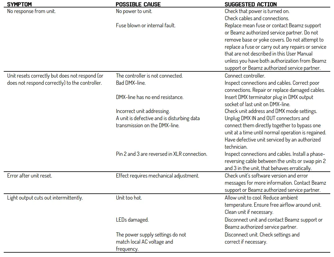 beamZ-FLOOD36UV-Lighting-Effect-4