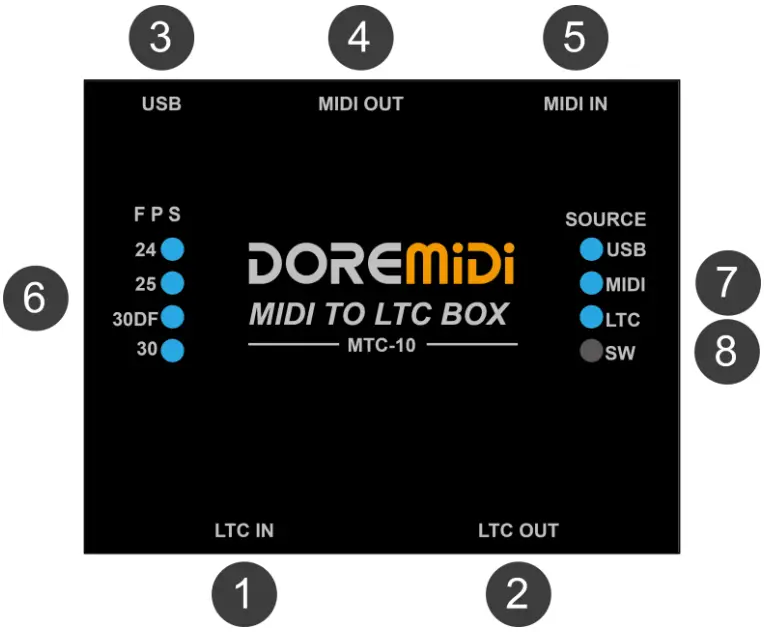 Appearance of device