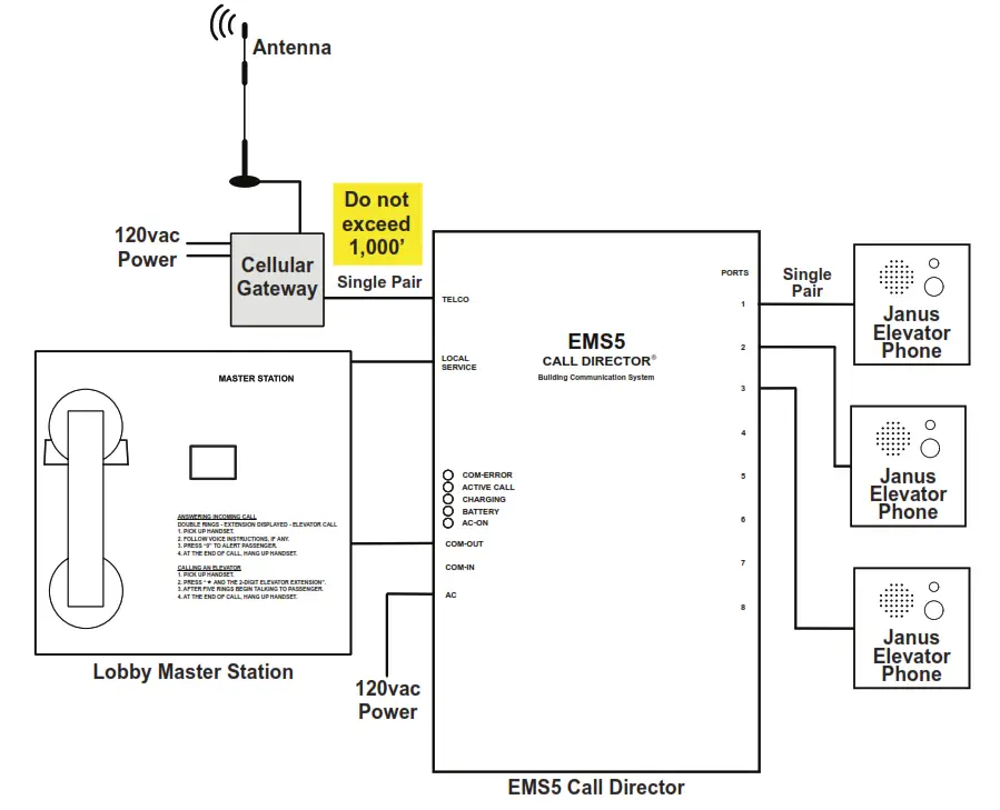ORATH JANUS 2100 LTEVER4 2 4G Cellular Gateway - Antenna1