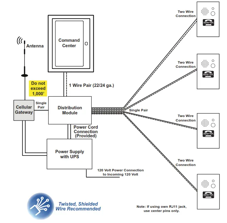 ORATH JANUS 2100 LTEVER4 2 4G Cellular Gateway - Command Center