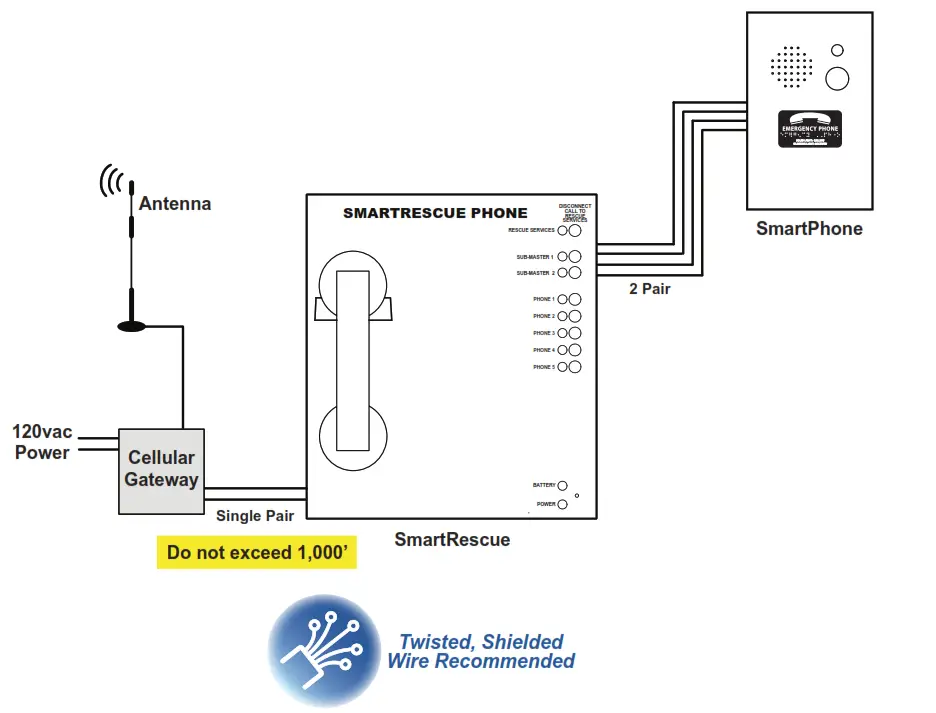 ORATH JANUS 2100 LTEVER4 2 4G Cellular Gateway - SmartRescue