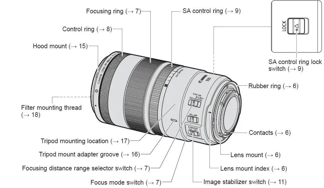 Canon 280RF1HF28 100mm F2.8 L MACRO IS 01