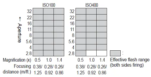 Canon 280RF1HF28 100mm F2.8 L MACRO IS 25