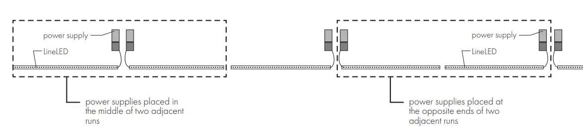 optic-arts-LL-MONO-LineLED-24V-Light-Strip-fig5