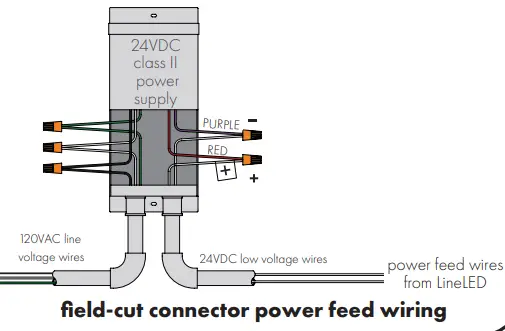 optic-arts-LL-MONO-LineLED-24V-Light-Strip-fig7