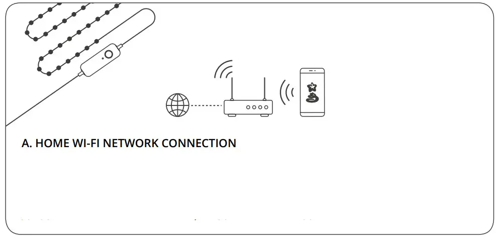 twinkly WI FI Power Line Controller - Figure 2