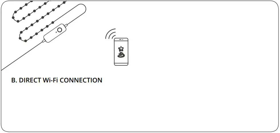 twinkly WI FI Power Line Controller - Figure 3