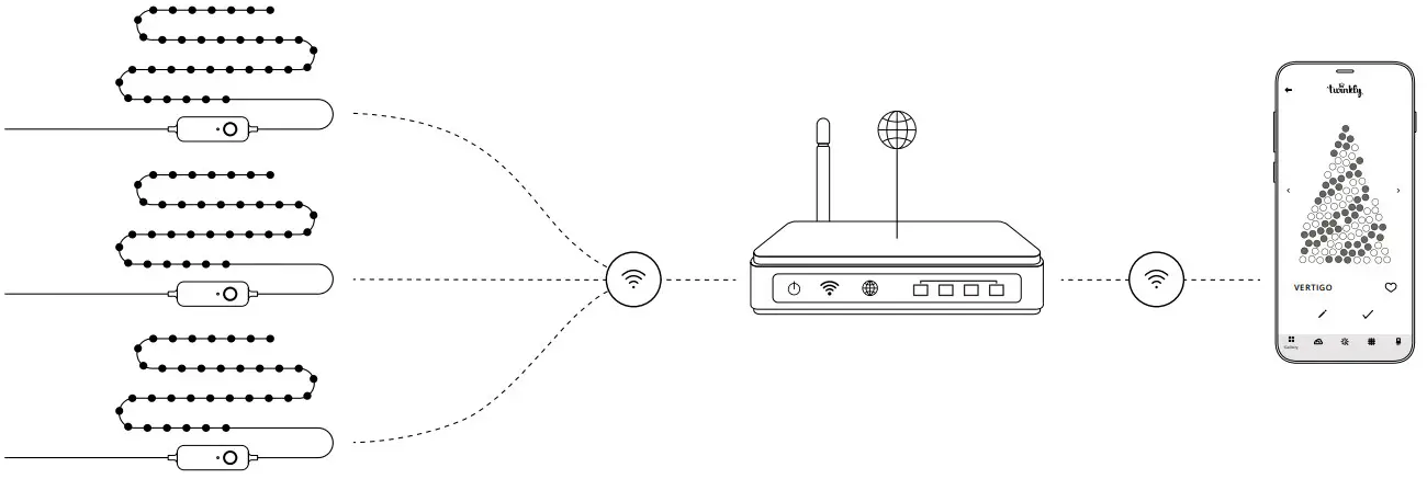 twinkly WI FI Power Line Controller - controller setup