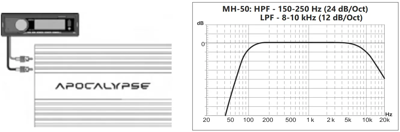 Deaf BONCE MH 50 Hannibal Speakers - Fig 9