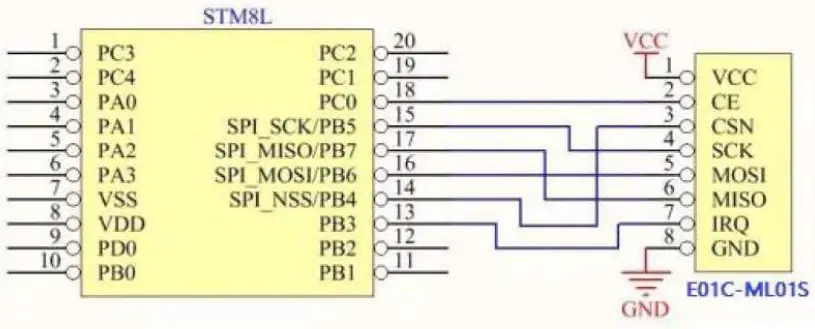 EBYTE-E01C-ML01S-Si24R1-2.4GHz-SPI-SMD-Wireless-Module-fig-4