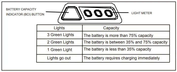 greenworks pro 2901302 80V Lithium-Ion Rechargeable Battery & Charger-fig2