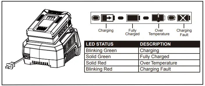 greenworks pro 2901302 80V Lithium-Ion Rechargeable Battery & Charger-fig3