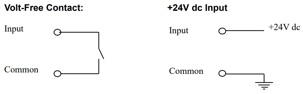 Sensata ISOSLICE 5 8 Reconfigurable Digital Input Isoslice Unit - FIGURE 4