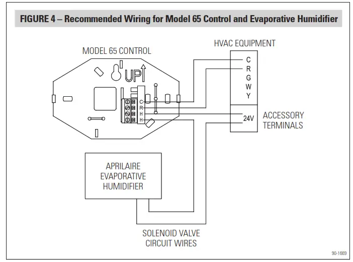 Aprilaire 65 Digital Manual Humidifier Control - fig4