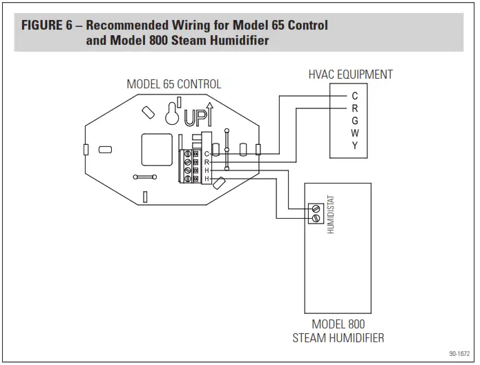 Aprilaire 65 Digital Manual Humidifier Control - fig6