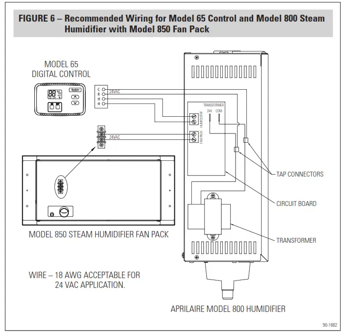 Aprilaire 65 Digital Manual Humidifier Control - fig7