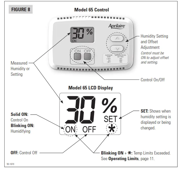 Aprilaire 65 Digital Manual Humidifier Control - fig8