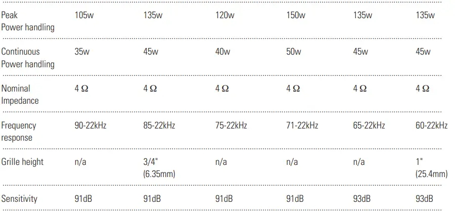 Polk Audio DB651 2-Way Marine Certified db Series Car Speakers-17