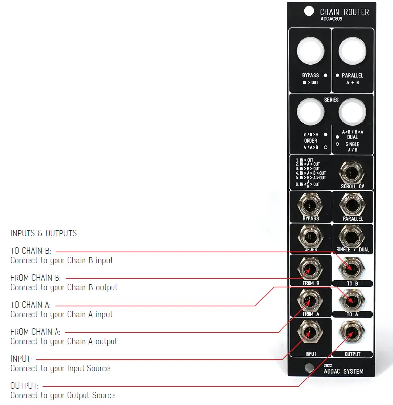 ADDAC System ADDAC809 Chain Router 1