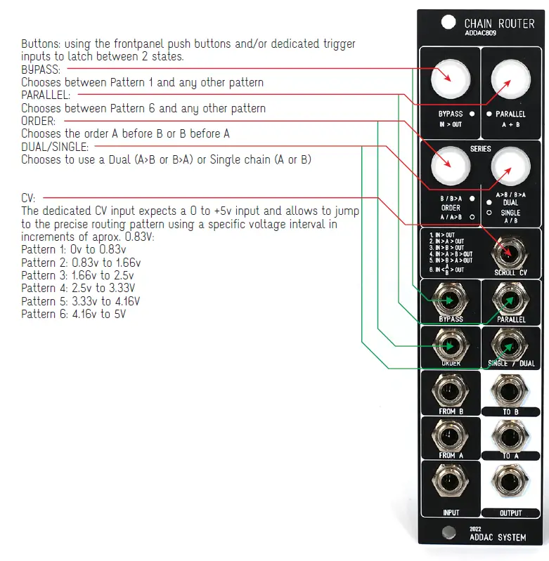 ADDAC System ADDAC809 Chain Router 2