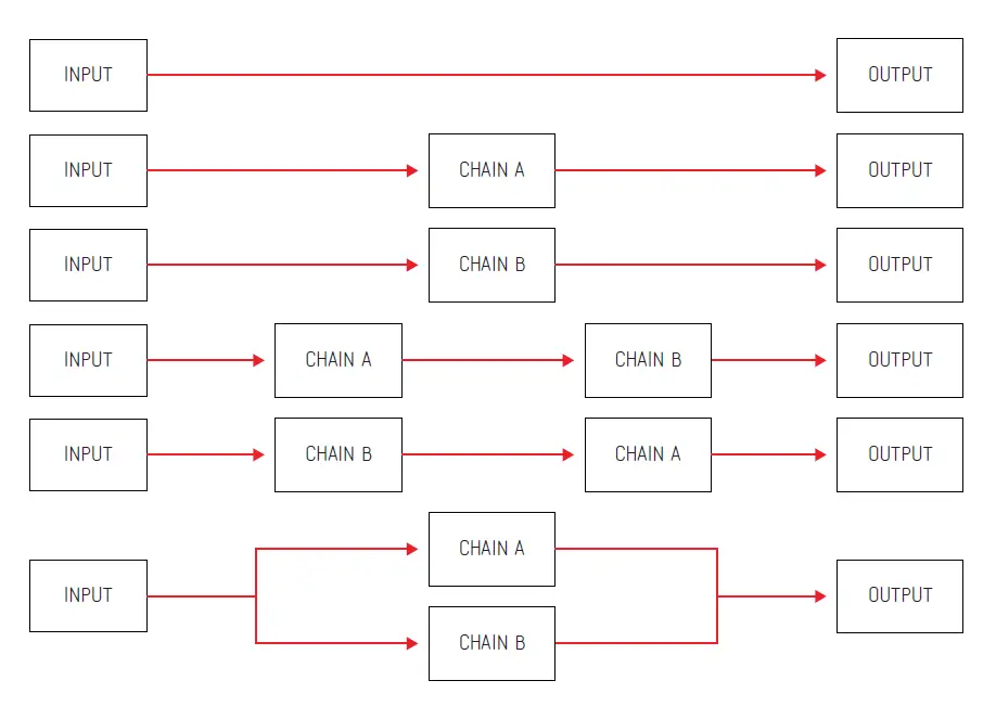 ADDAC System ADDAC809 Chain Router 4