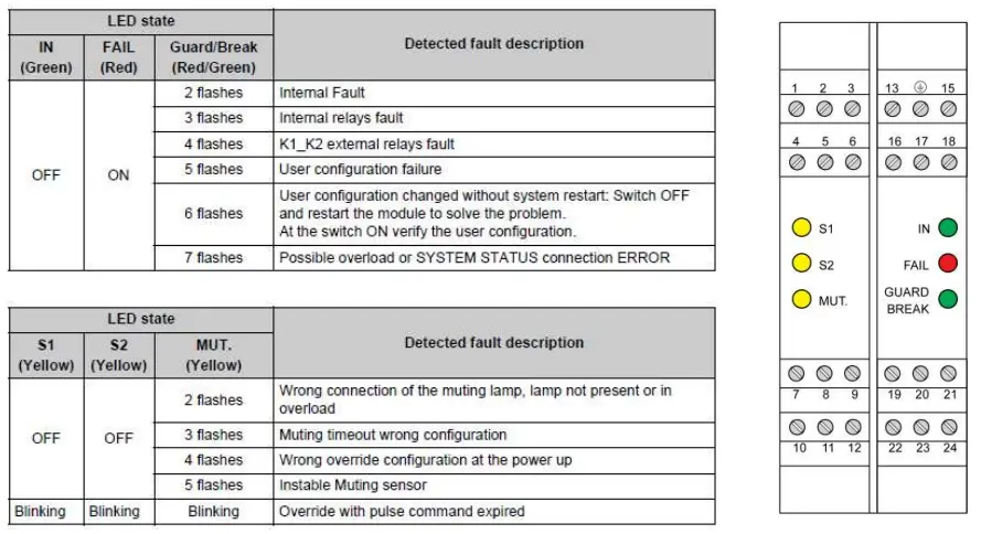 Telemecanique-XPSLCMUT1160-Muting-Relay-Instruction-fig-1