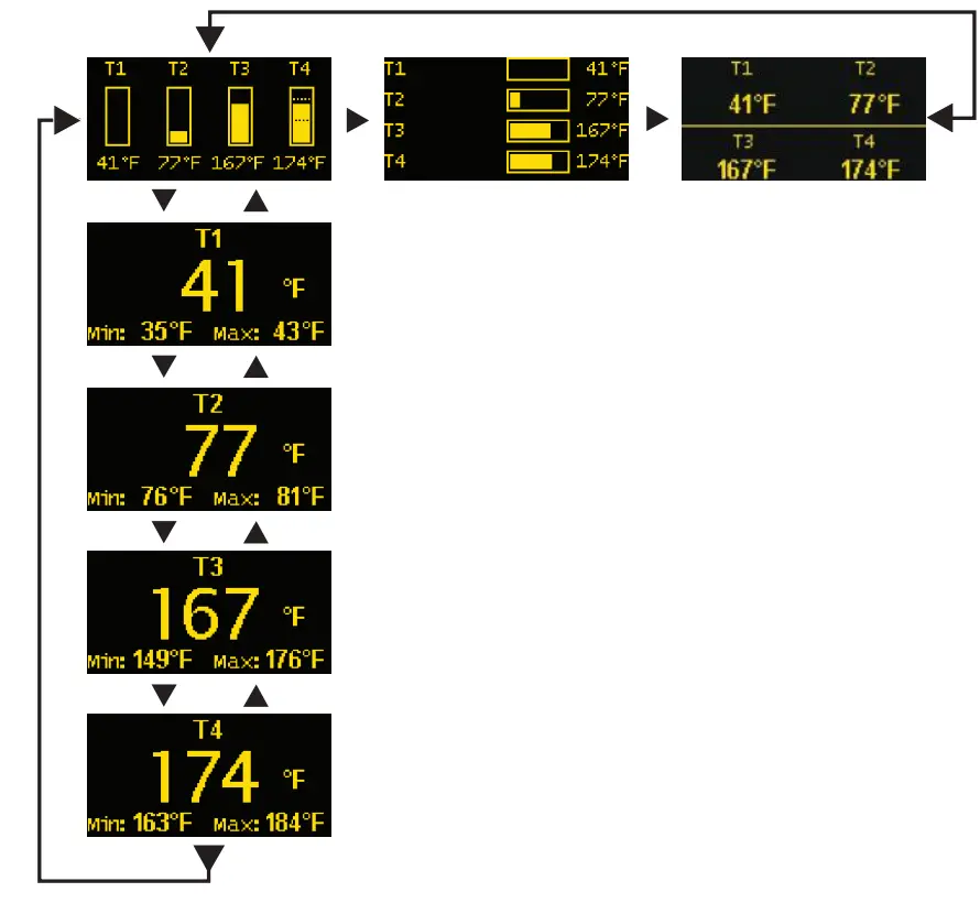 BLUE SEA 1841 M2 OLED Temperature Monitor fig 8