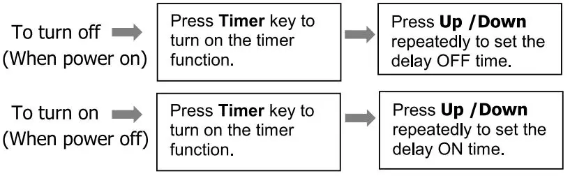 AirOrig-A010L-Series-Portable-Air-Conditioner-FIG-13