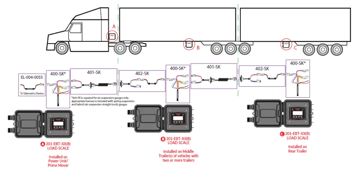 RIGHT WEIGH RS-232 Daisy-Chain System