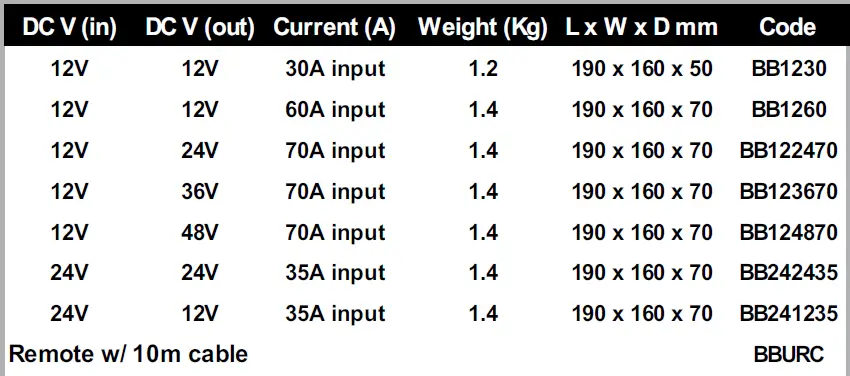 STERLING BB1260 Pro Batt Ultra Battery to Battery Chargers 3