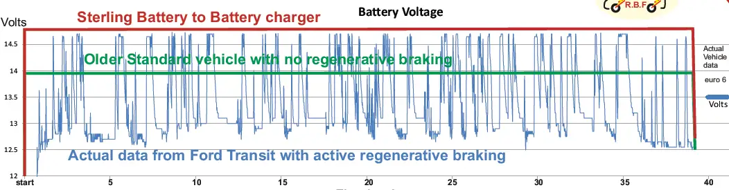 STERLING BB1260 Pro Batt Ultra Battery to Battery Chargers 4